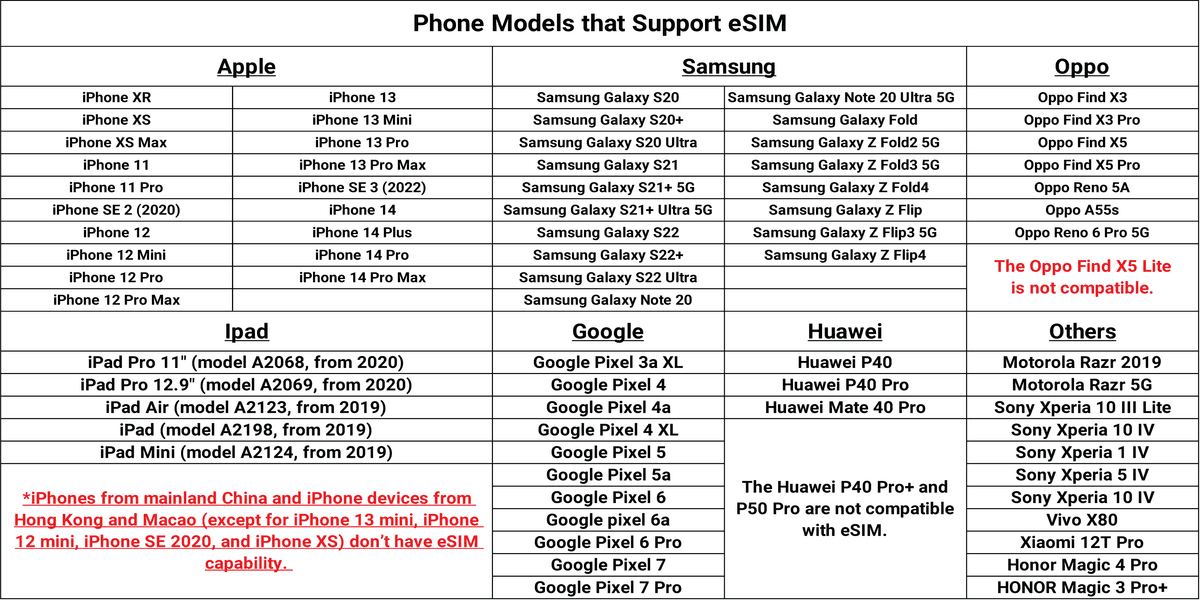 Check if your device is eSIM-compatible and buy your data plan